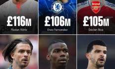 开云体育下载:英超Big6引援纪录：维尔茨1.16亿英镑排名第一
