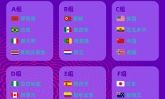 开云体育下载:U17女足世界杯中国女足与美国队同组