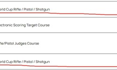 开云体育下载:追光丨这个四月，他们射落九个世界杯冠军