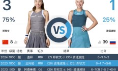 开云APP下载:郑钦文WTA1000马德里站最新赛程 郑钦文vs波塔波娃比赛直播时间